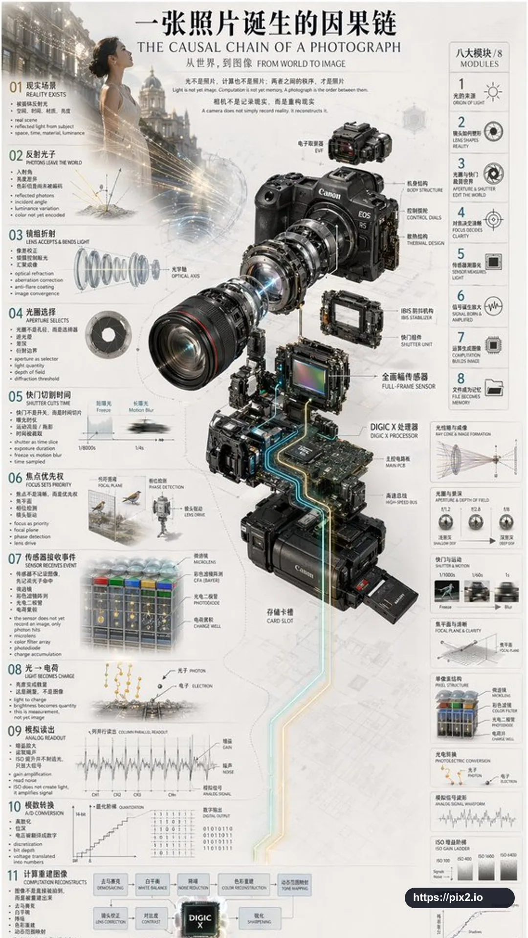 Camera Causal Chain Infographic
