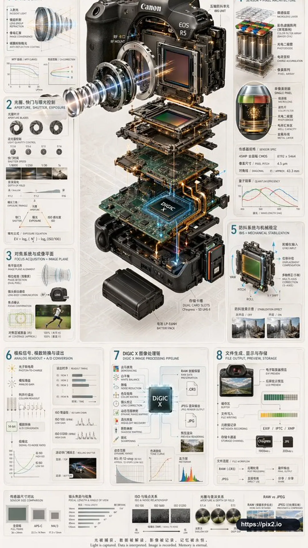Mirrorless Imaging System Atlas