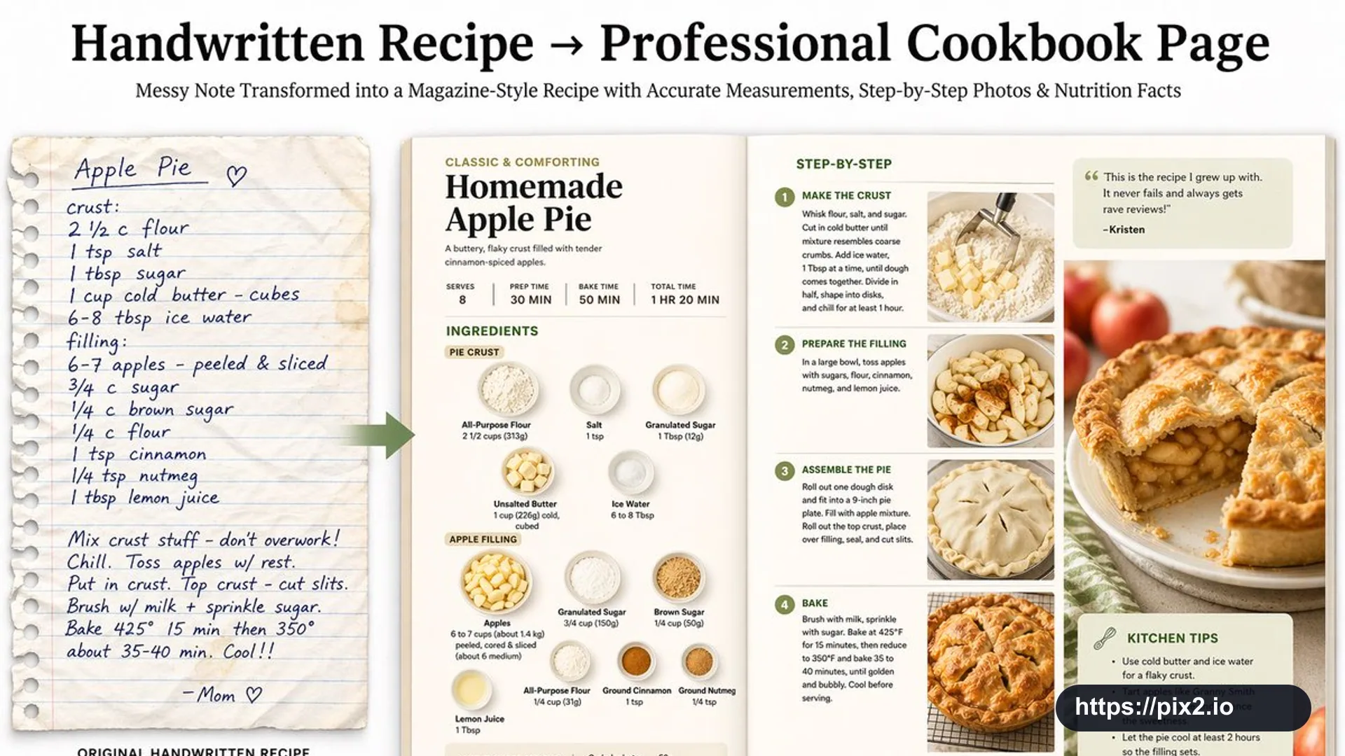 Handwritten Recipe To Cookbook Spread